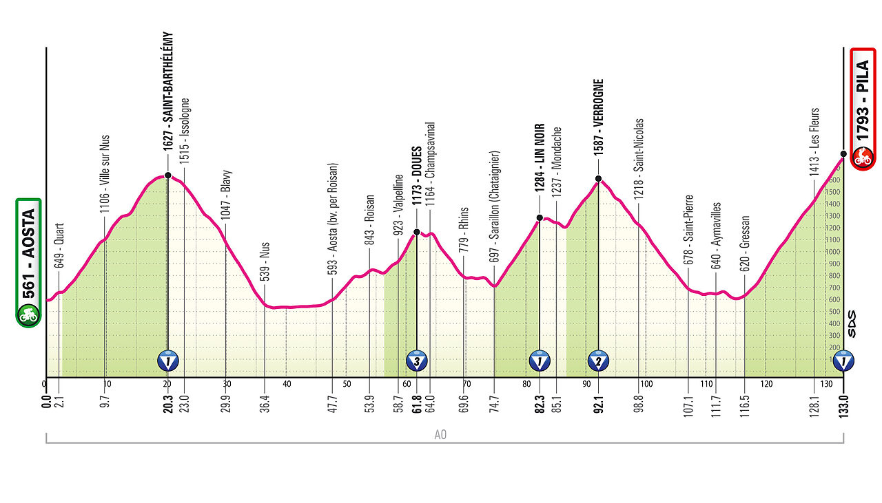 sabato 23 maggio - 14a tappa: Aosta - Pila