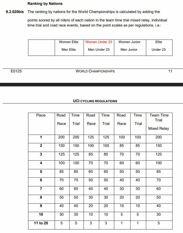 Il regolamento di calcolo dei punteggi per il ranking finale ©La Flamme Rouge dal sito UCI