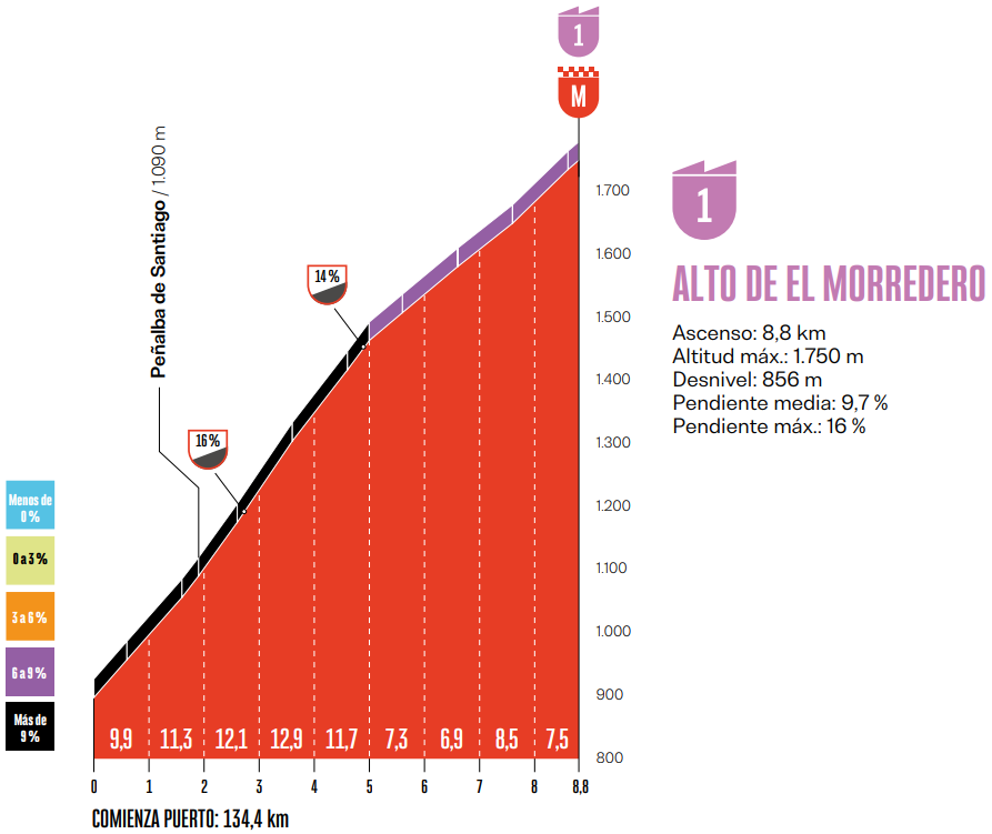 Dettaglio salita finale