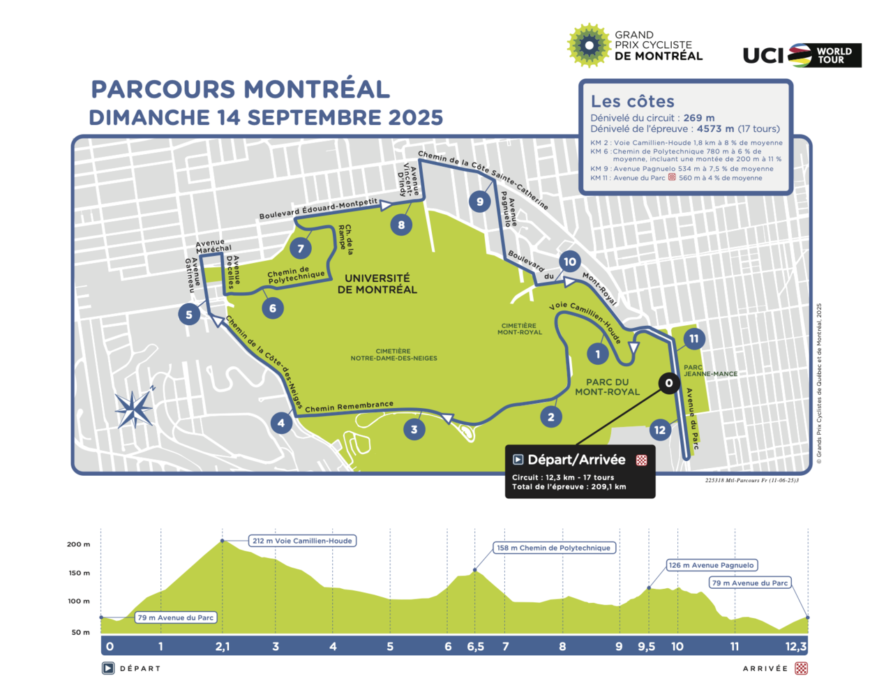 Gp Montréal 2025, altimetria e planimetria