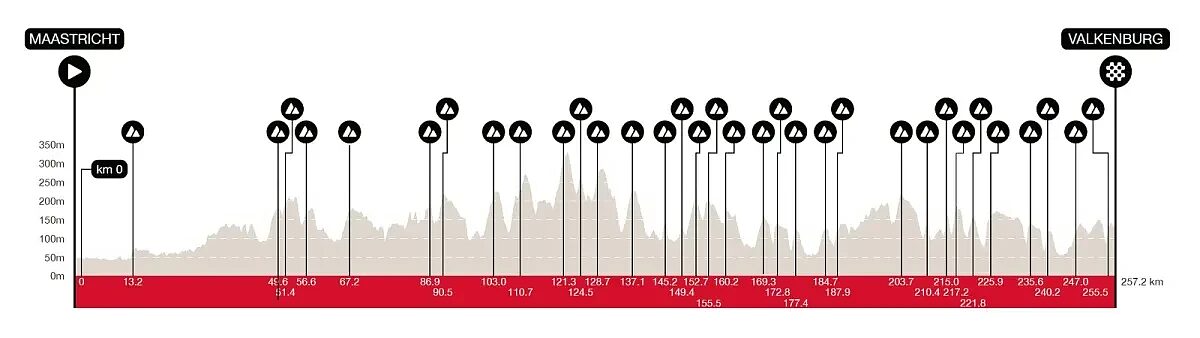 Amstel Gold Race 2026, l'altimetria del percorso