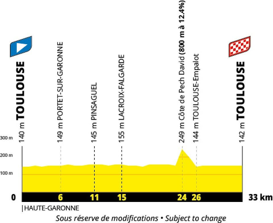 Tour de France 2027 - 16a tappa