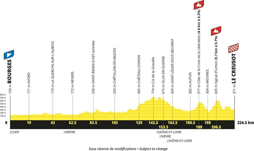Tour de France 2027 - 8a tappa