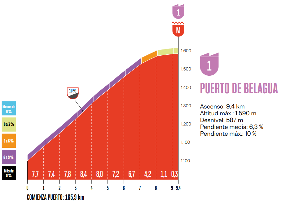 Dettaglio salita finale
