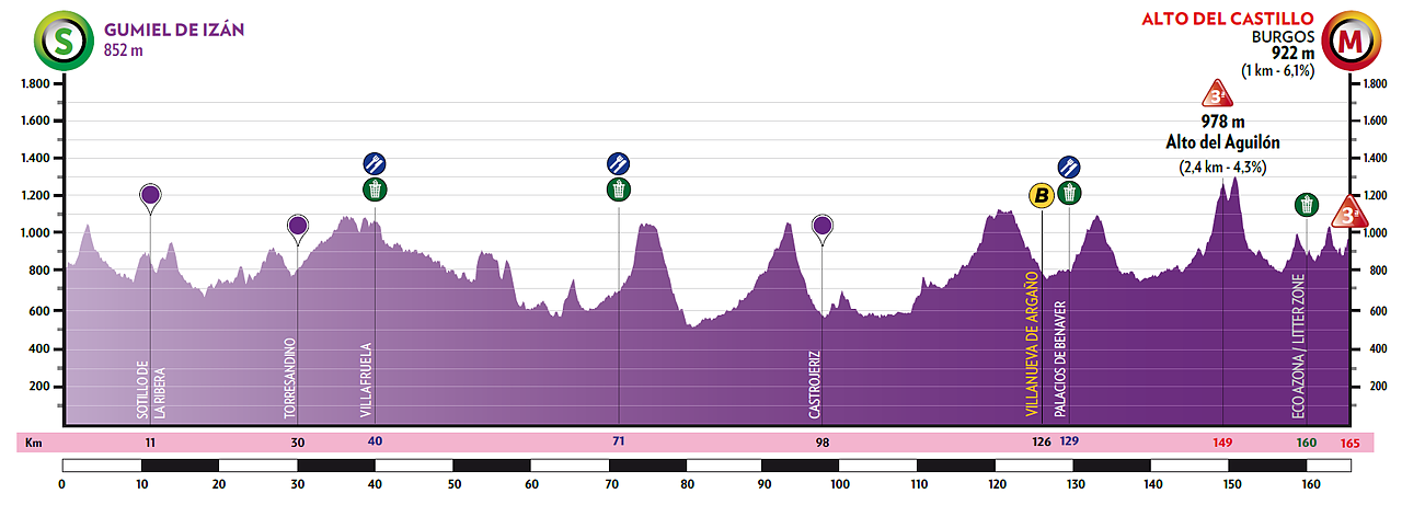 Altimetria 1a tappa