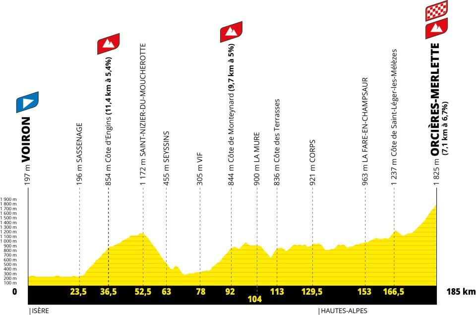 Altimetria 18a tappa