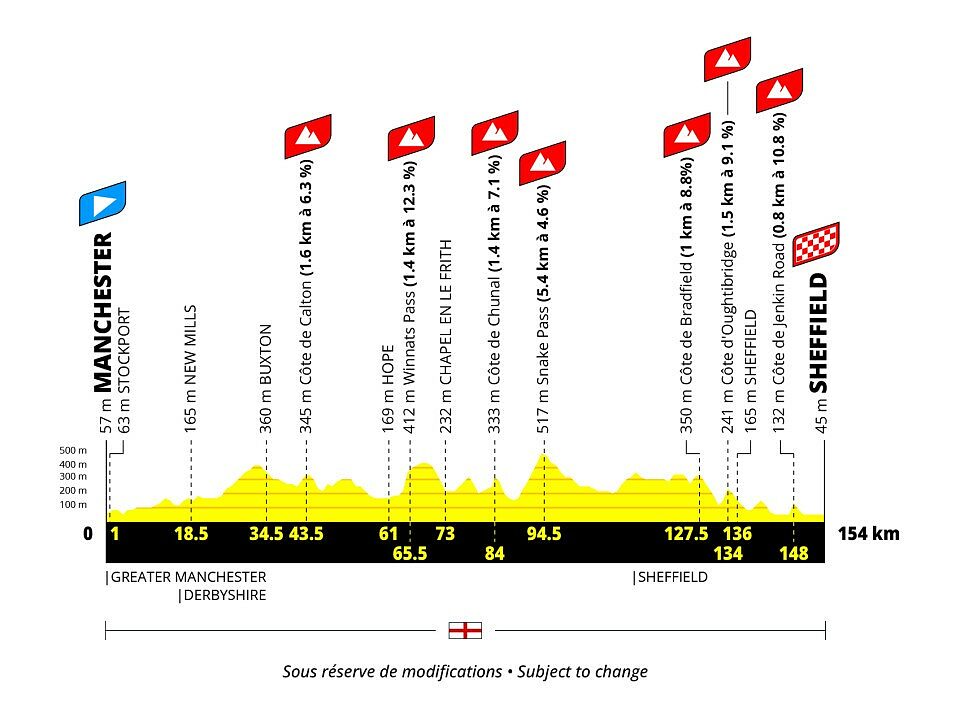 Tour de France Femmes 2027 - 2a tappa