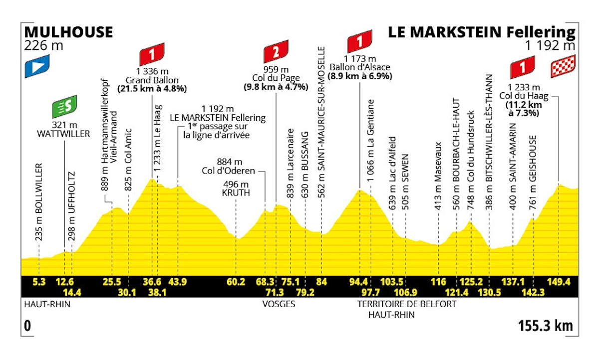 Tour de France 2026, 14a tappa: centrifuga in mezzo ai Vosgi