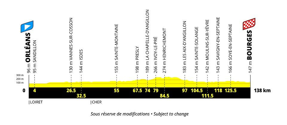 Tour de France Femmes 2027 - 6a tappa