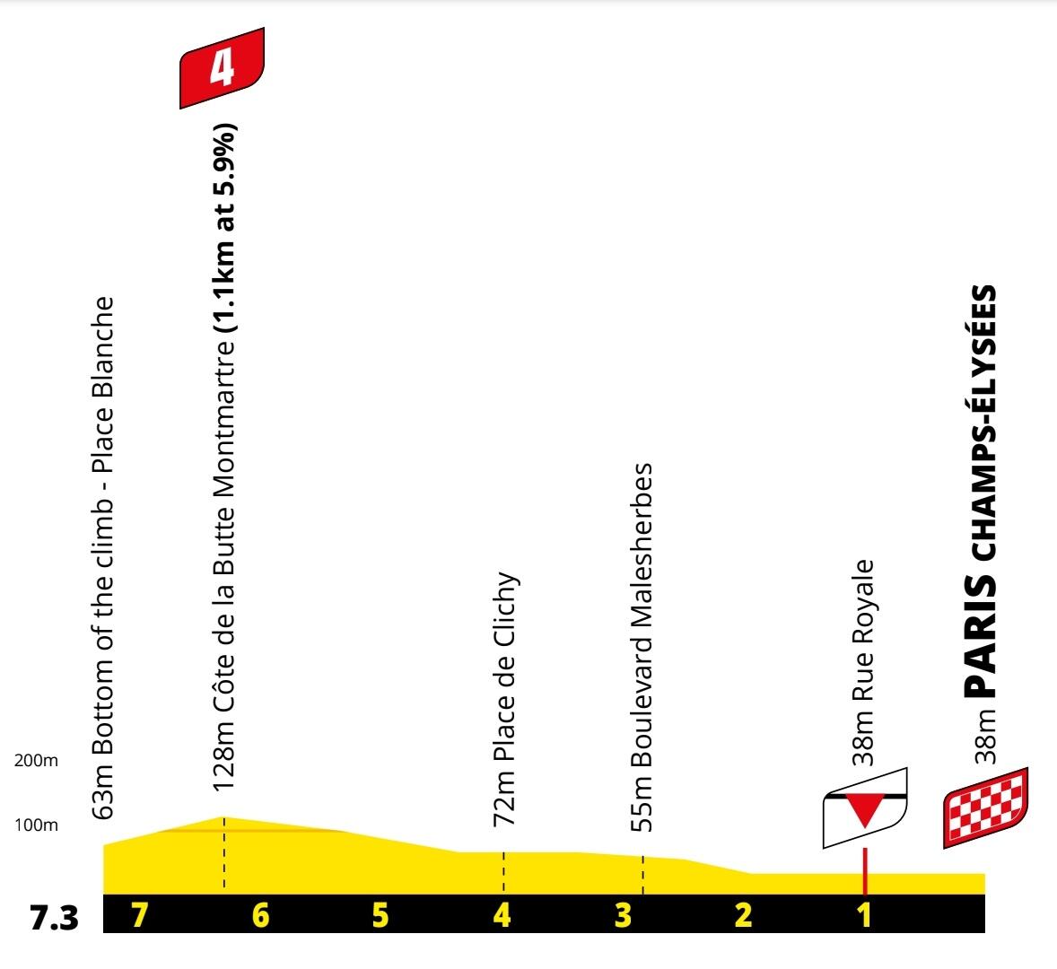 Altimetria ultimi km
