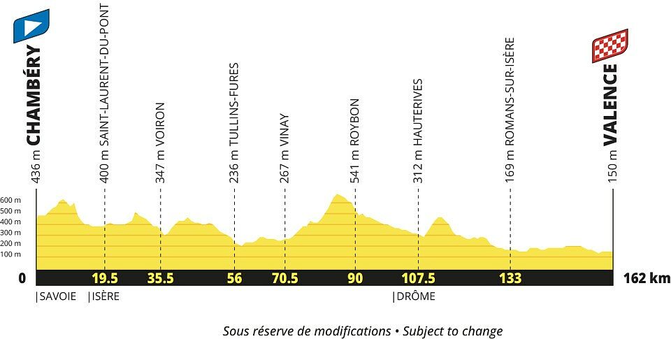 Tour de France 2027 - 12a tappa