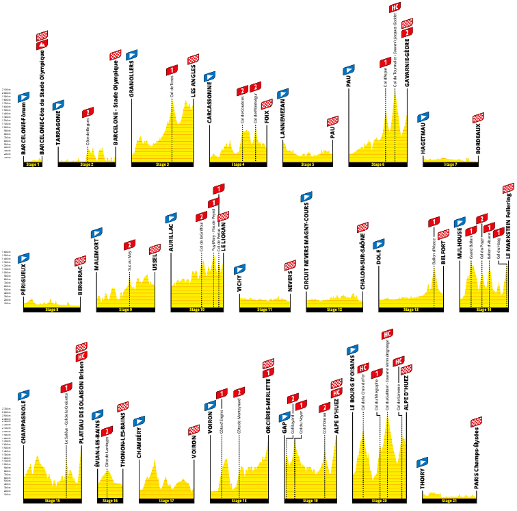 Altimetria generale