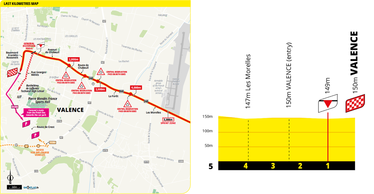 Dettaglio ultimi km