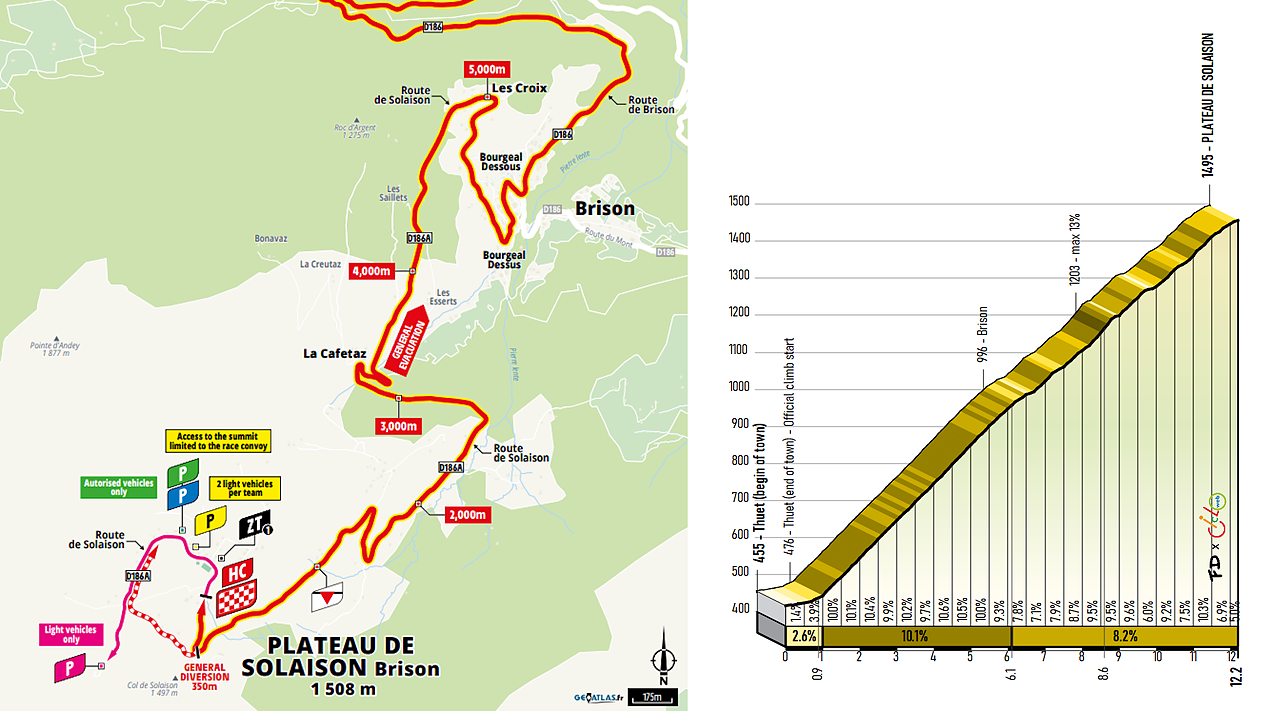 Dettaglio ultimi km