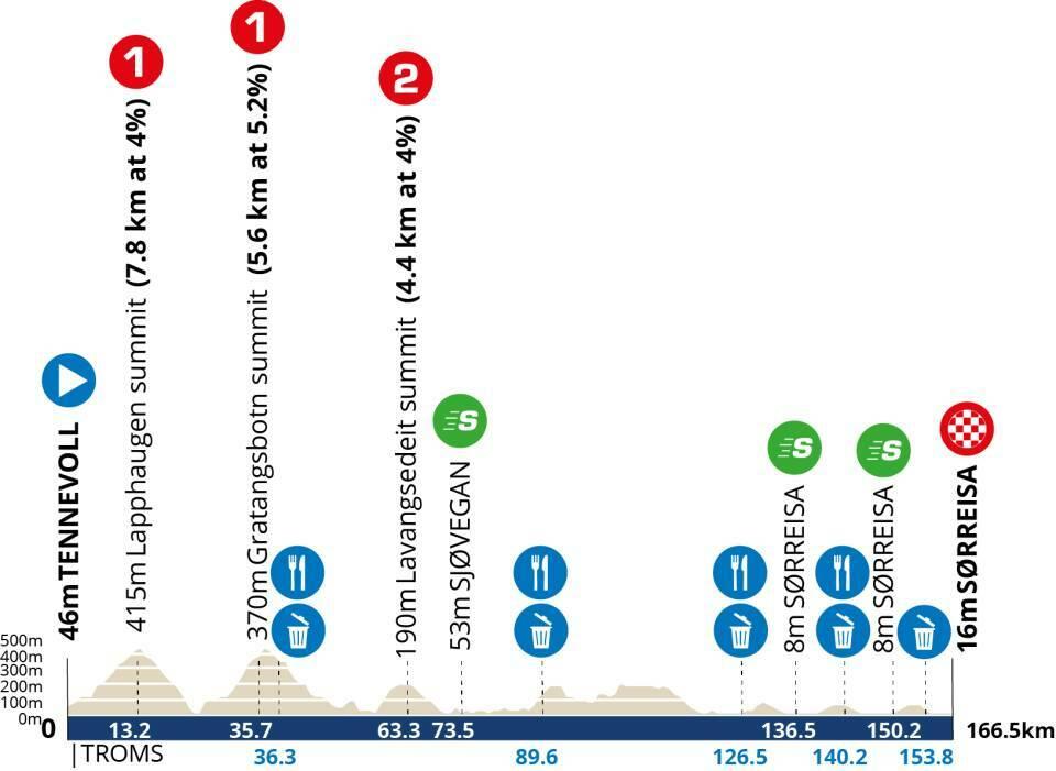 Altimetria 2a tappa