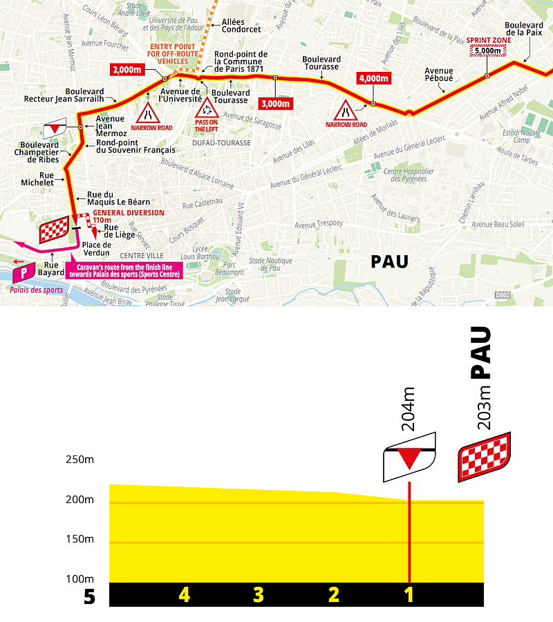 Dettaglio ultimi km