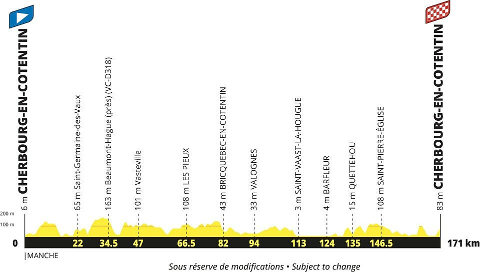 Tour de France 2027 - 4a tappa