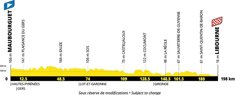 Tour de France 2027 - 20a tappa