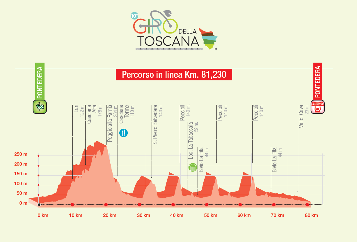 ©Giro di Toscana