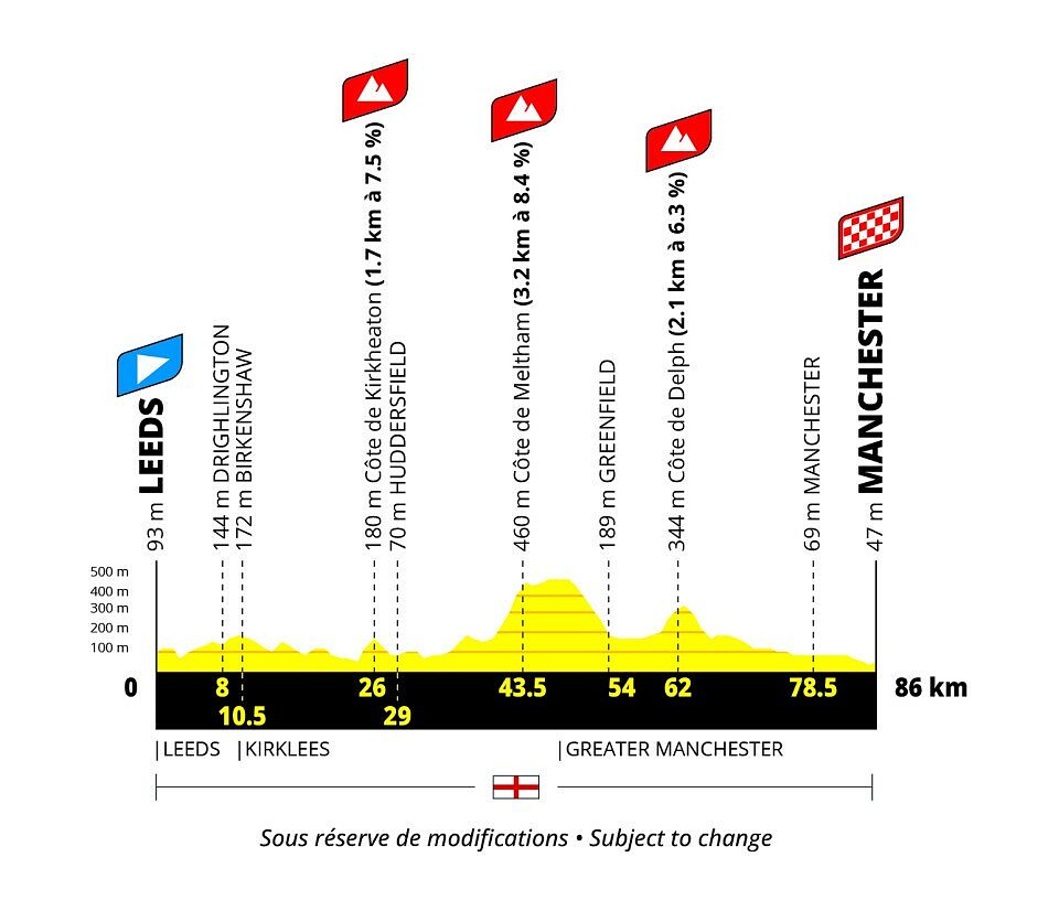 Tour de France Femmes 2027 - 1a tappa