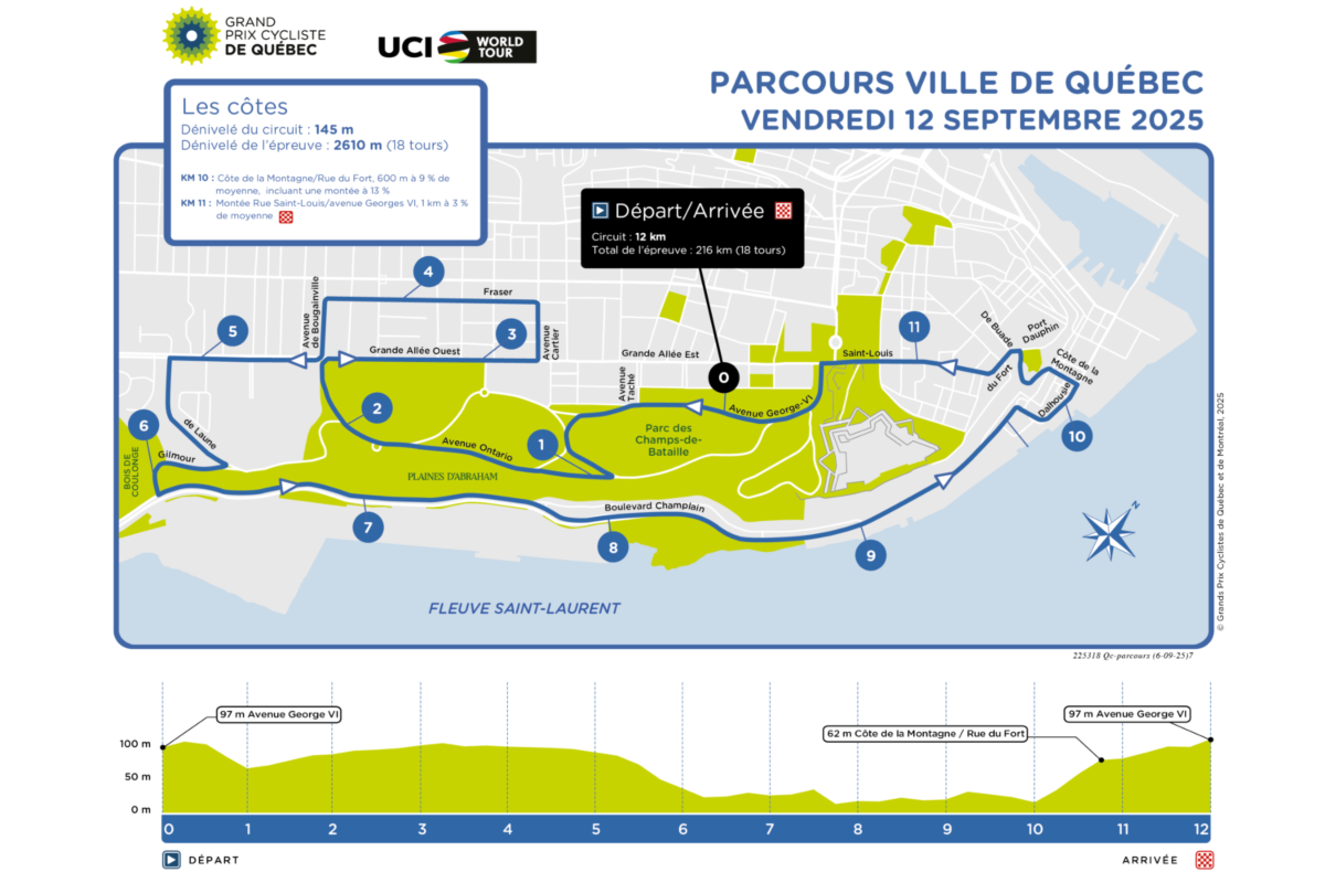 Il percorso del GP de Québec