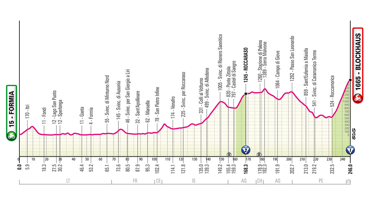 venerdì 15 maggio - 7a tappa: Formia - Blockhaus