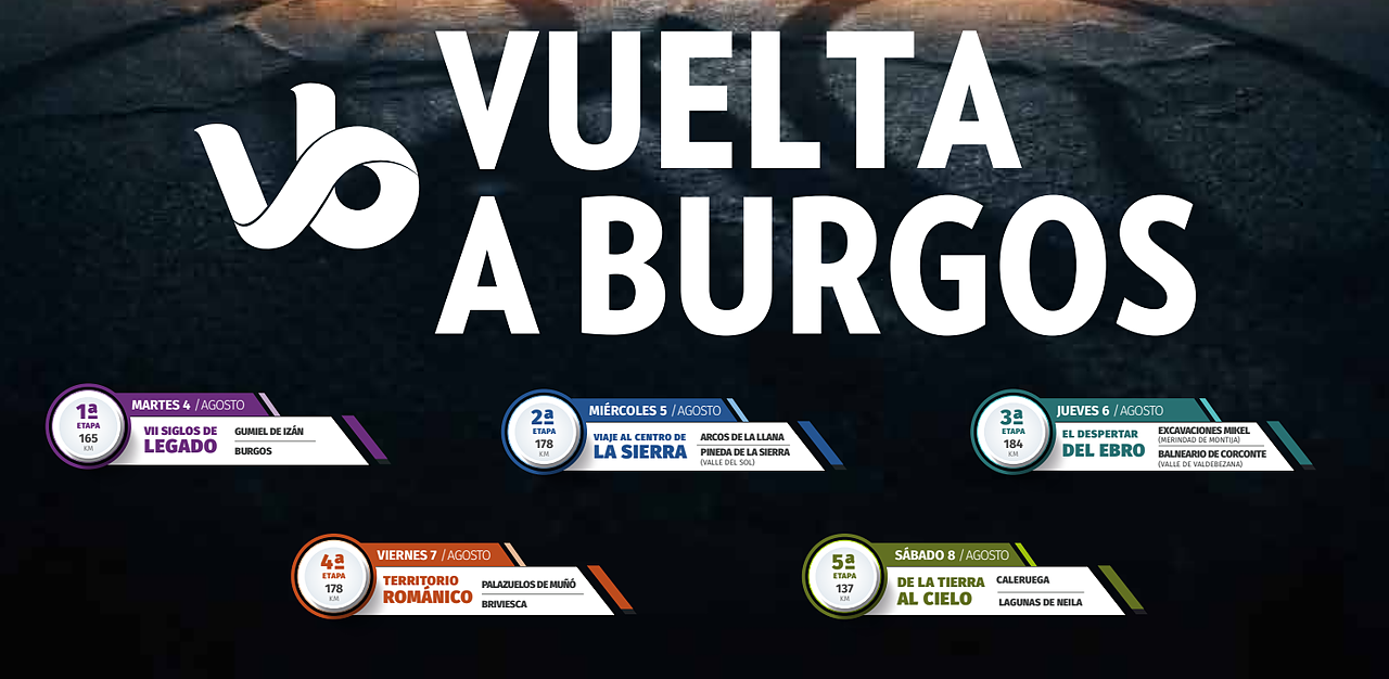 Vuelta a Burgos 2026 - Analisi del percorso