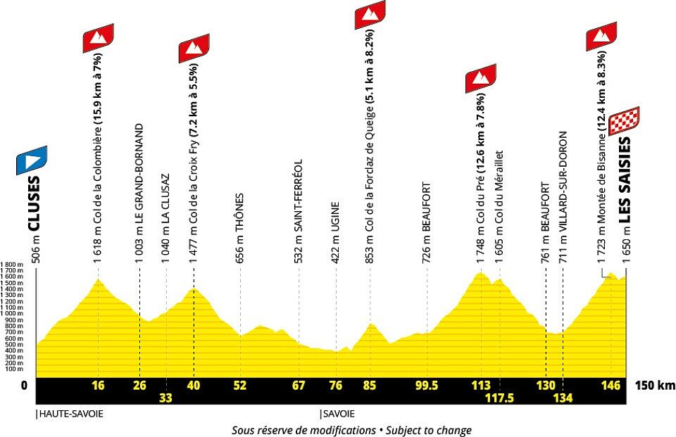 Tour de France 2027 - 11a tappa
