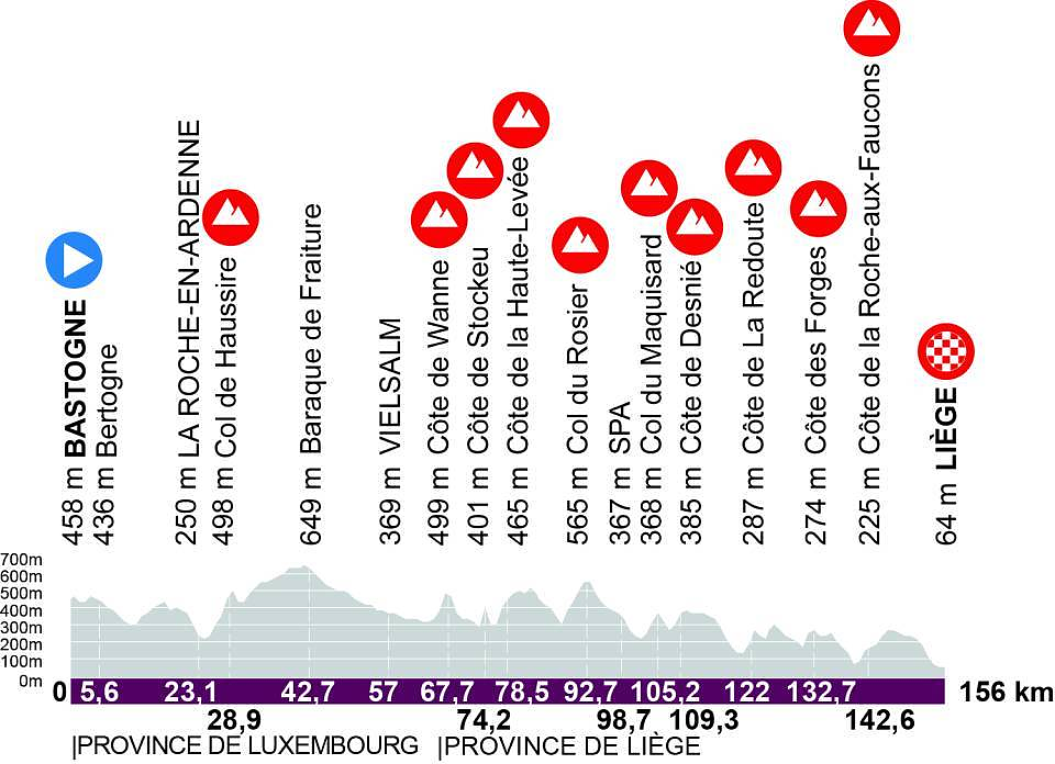 Il percorso ©Liège-Bastogne-Liège