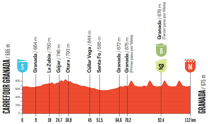 Altimetria 21a tappa