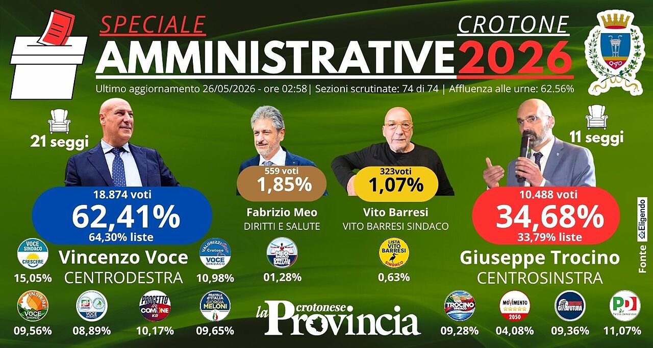 elezioni crotone