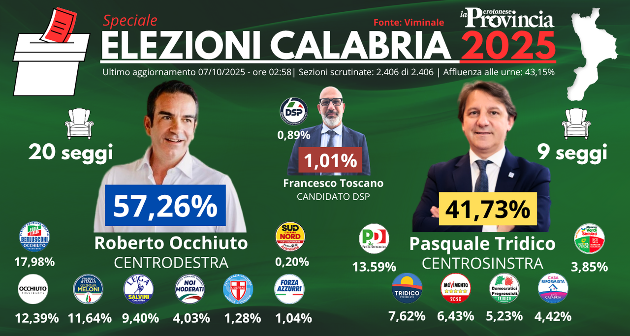 L'arte bianca