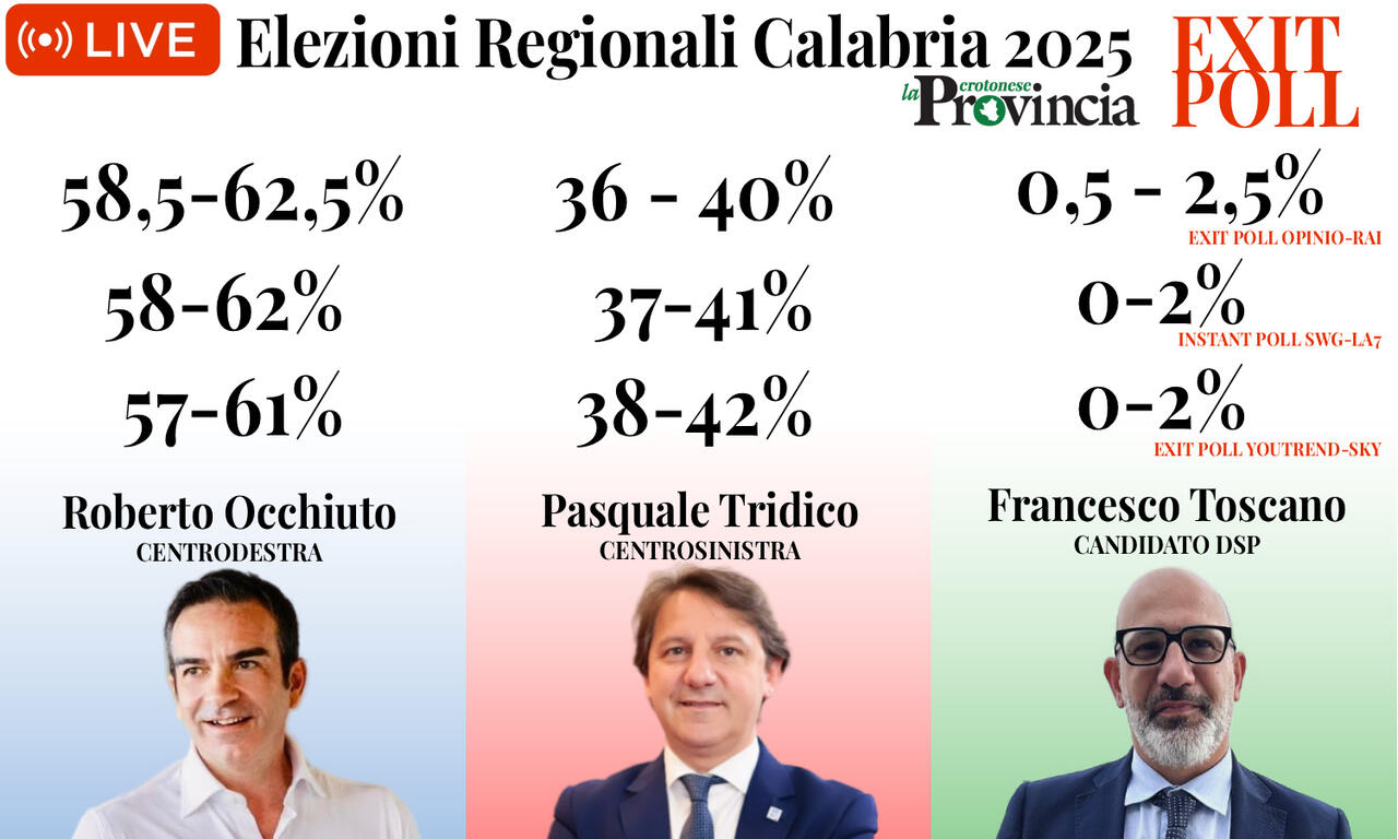 L'arte bianca
