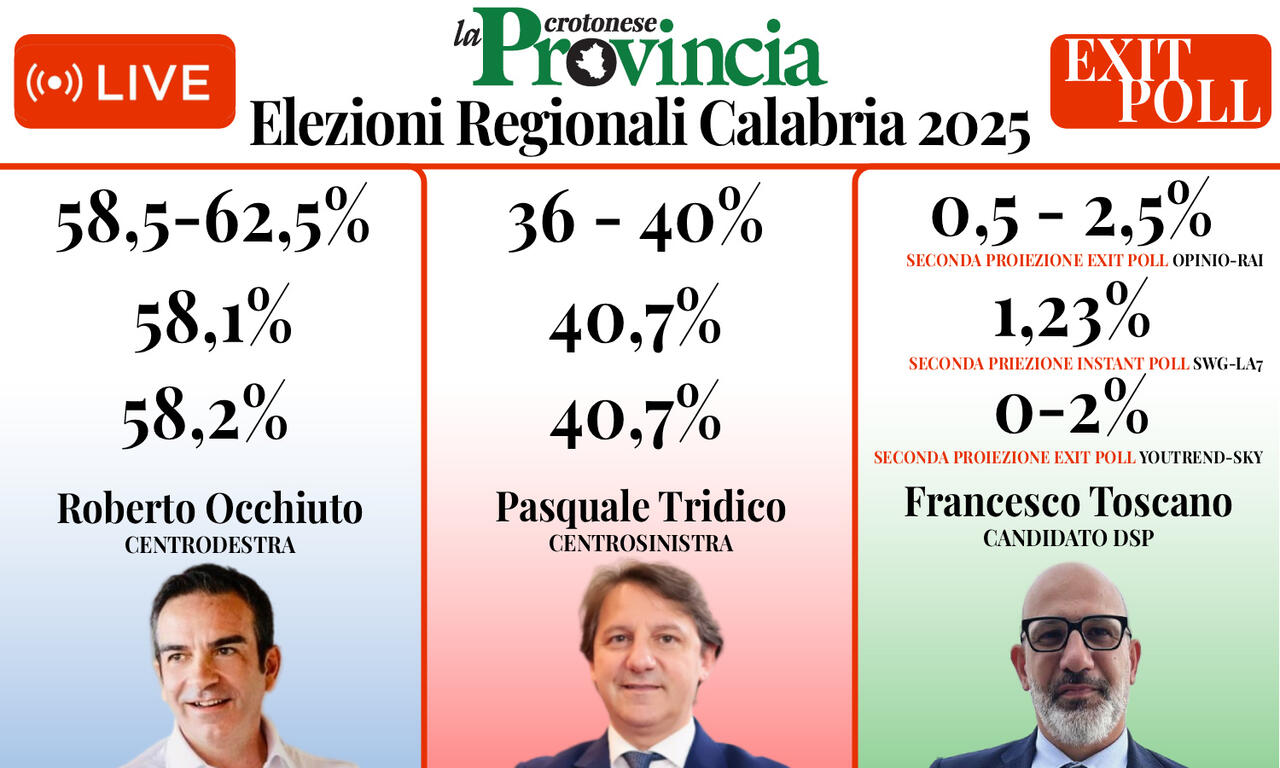 L'arte bianca