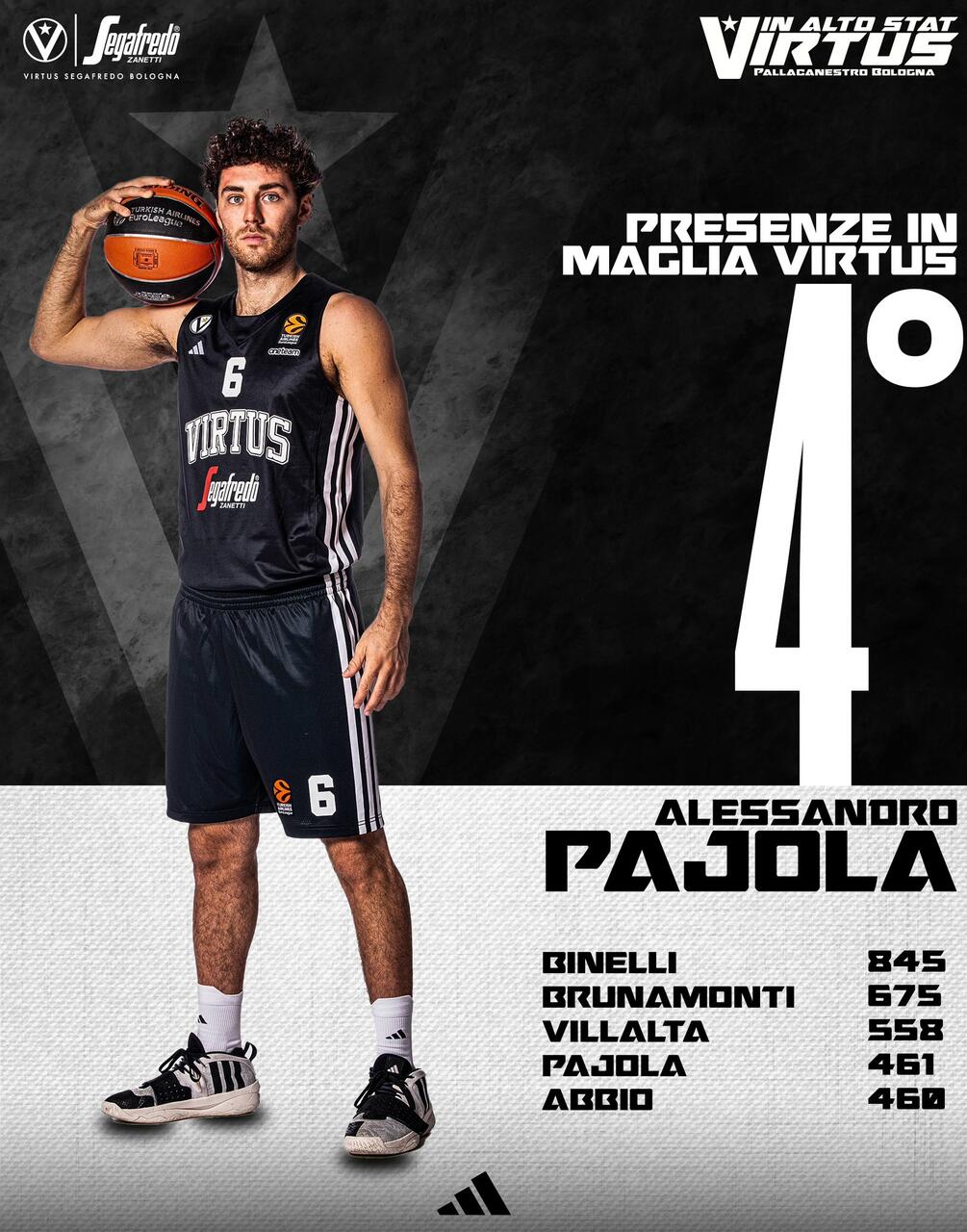 Alessandro Pajola quarto di sempre per presenze in maglia Virtus