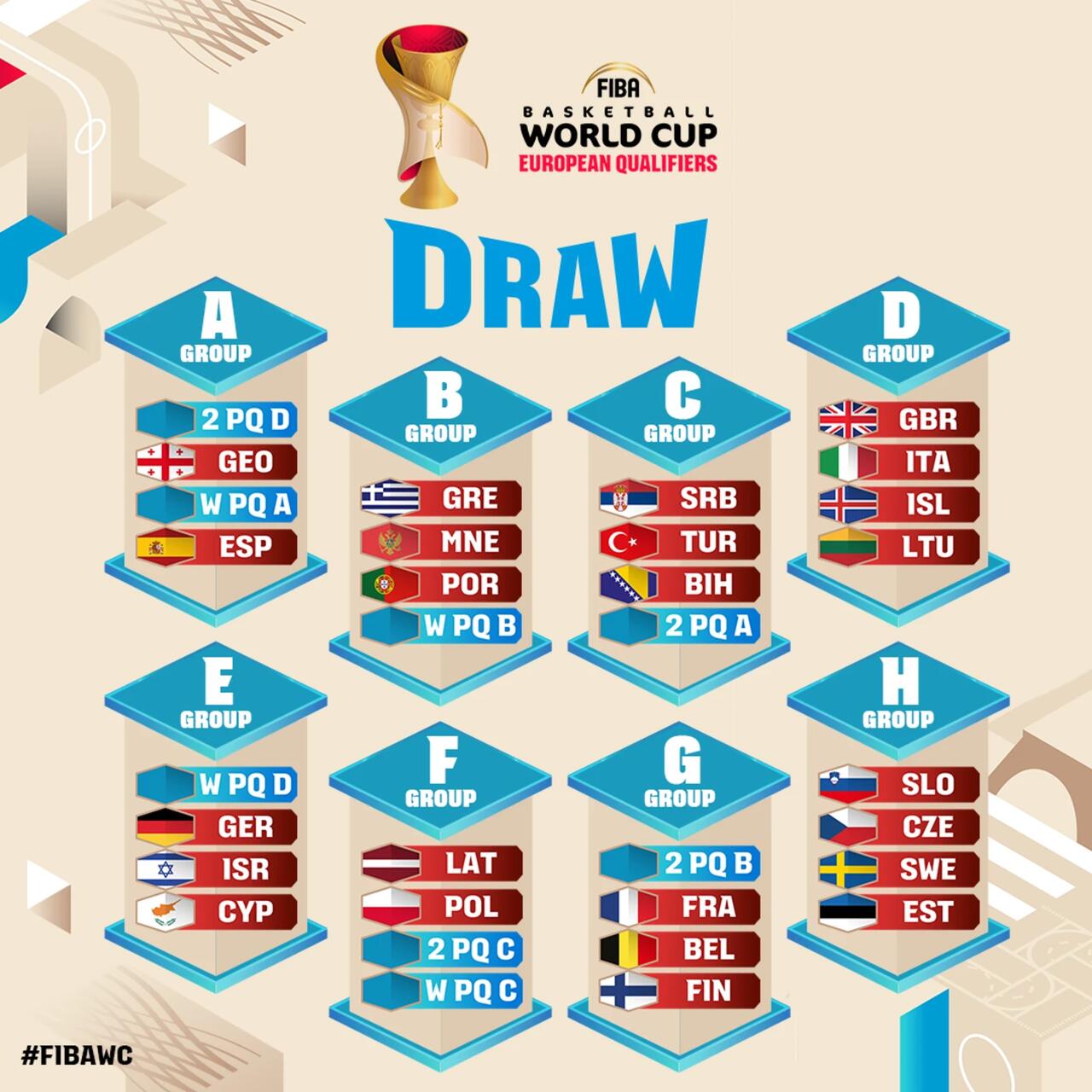 World Cup 2027 Qualifiers. Italia nel girone D con Lituania, Islanda e G. Bretagna. Incrocio con il girone C. Esordio il 27 novembre con l’Islanda