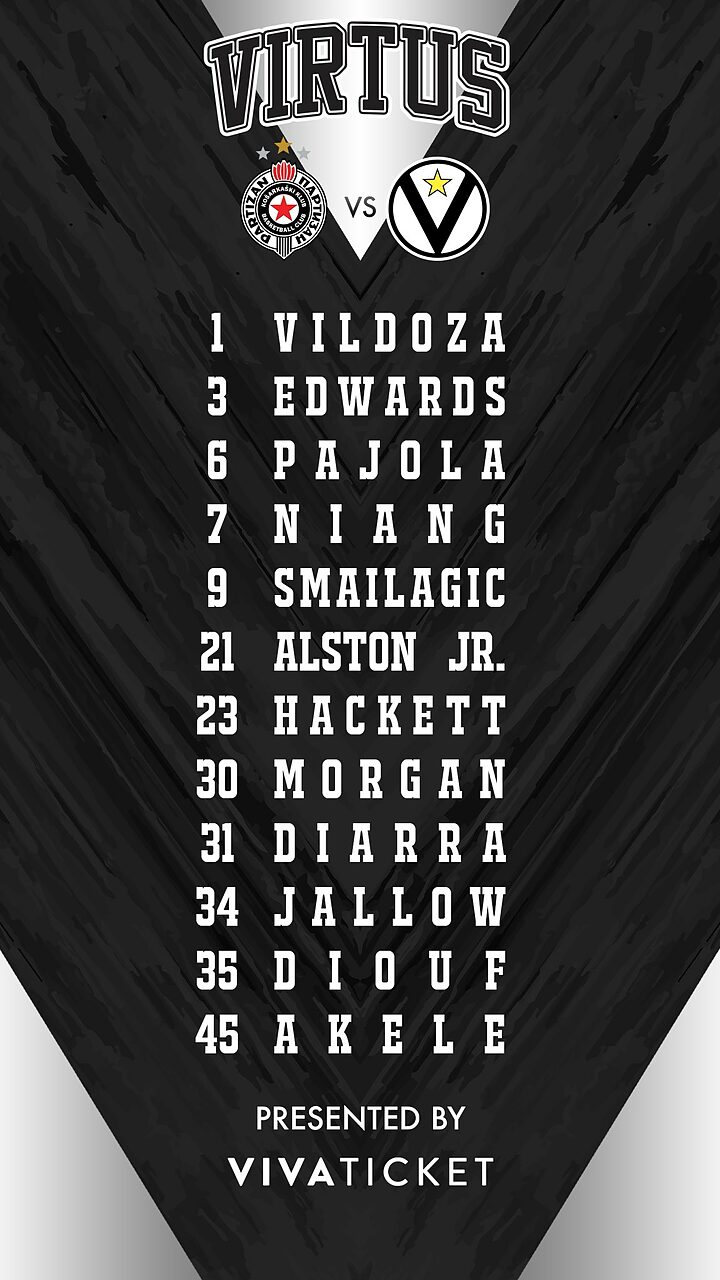 Il roster per Partizan - Virtus
