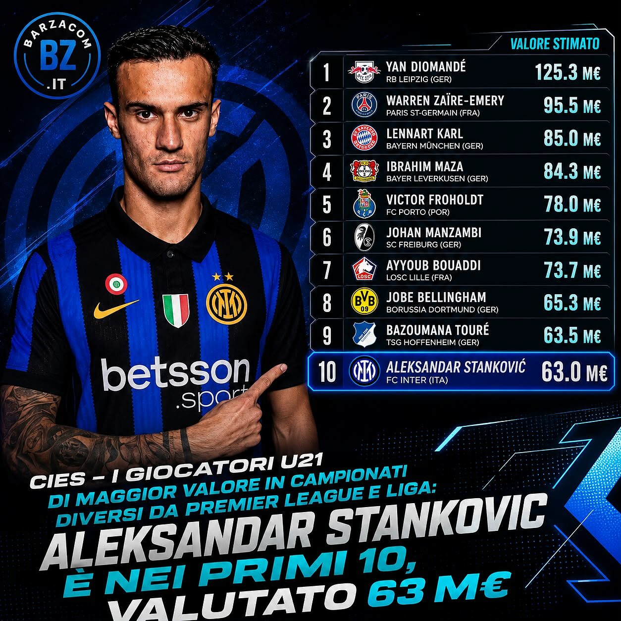 Stankovic