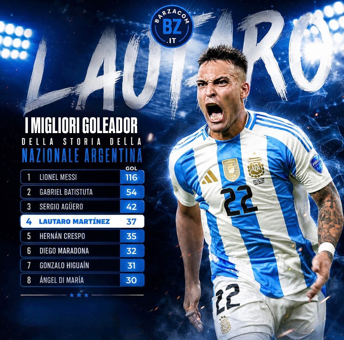 Lautaro numeri Argentina