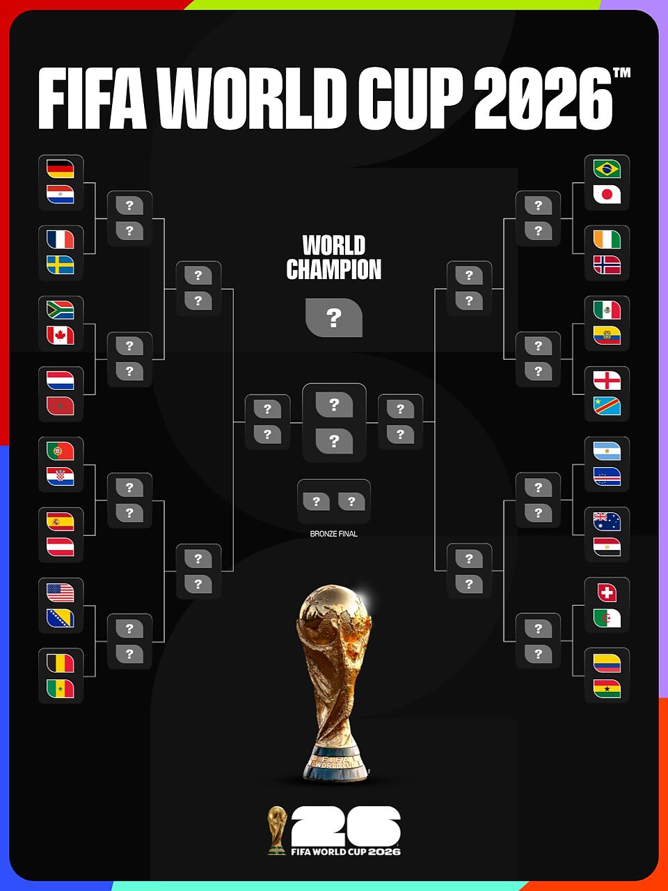 Tabellone sedicesimi mondiali
