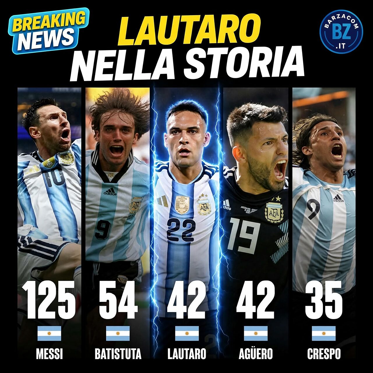 Lautaro