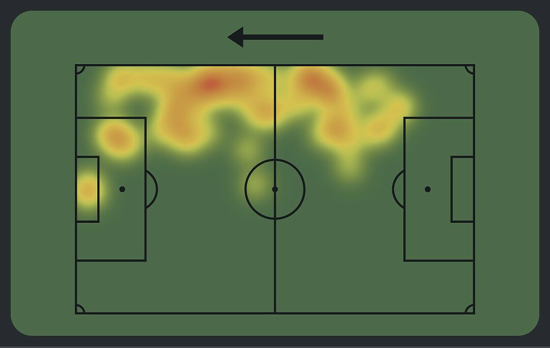 Heatmap n'dri