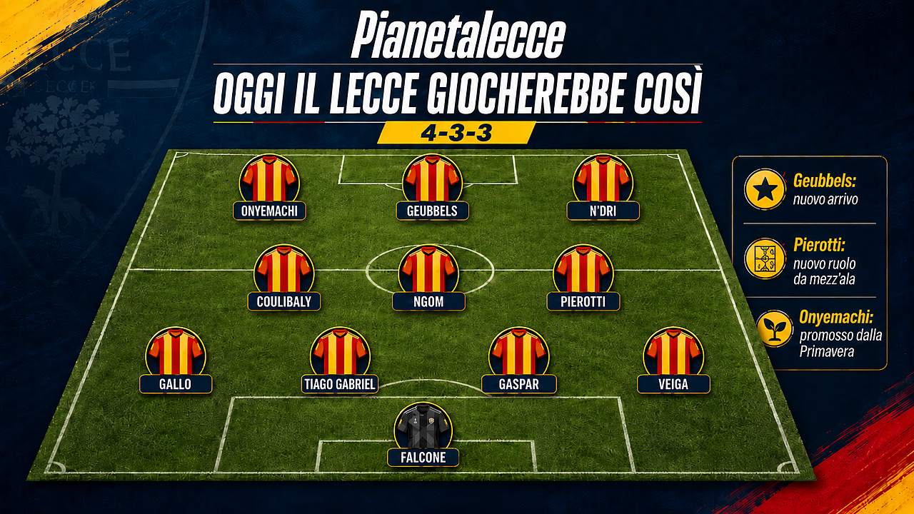 probabile formazione