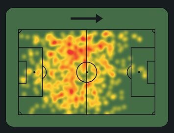 heatmap fofana
