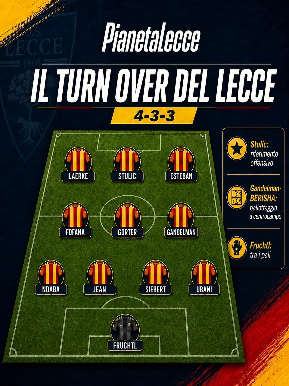turno over lecce