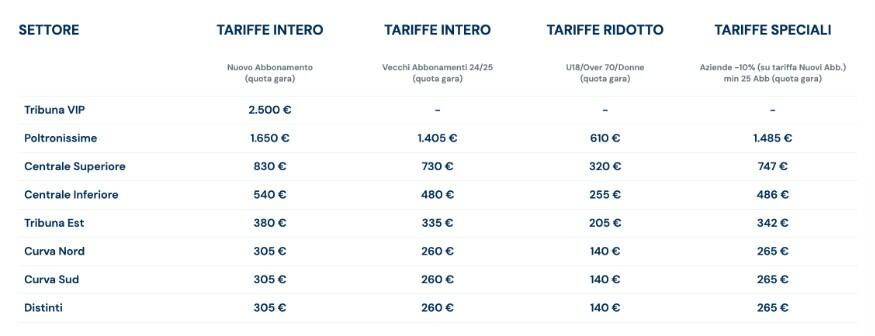 tariffe campagna abbonamenti lecce 25/26