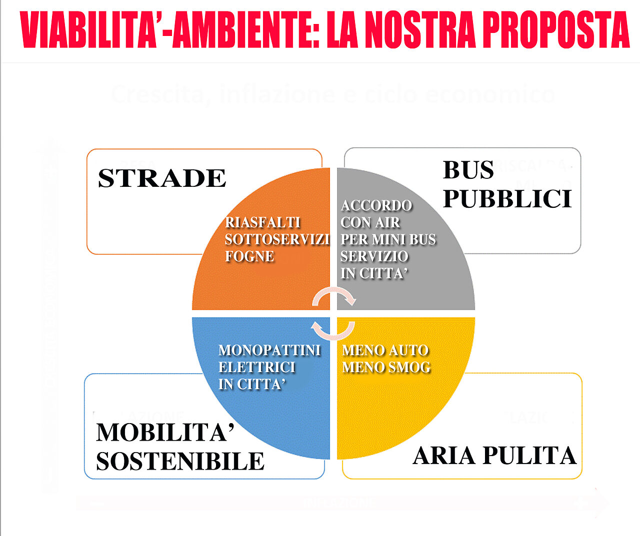 proposta viabilità iodice